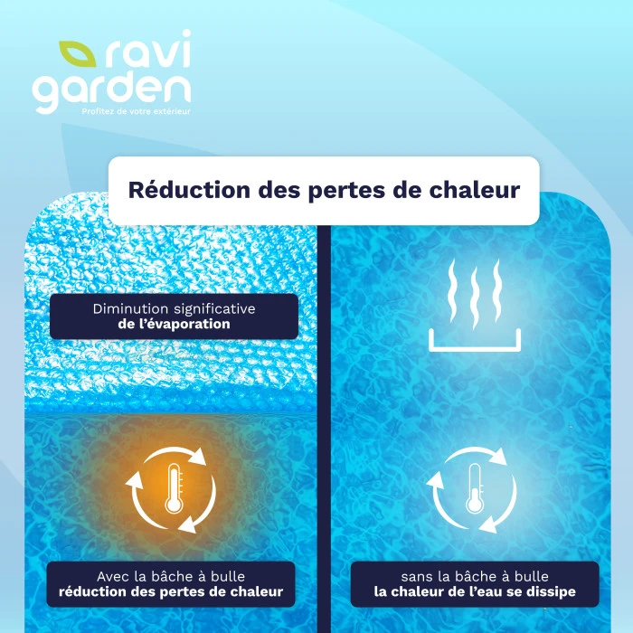 Bâche à Bulles Pour Piscine Rectangulaire 10 X 5 M 300 Microns - Ravigarden 7 Bâche à Bulles Pour Piscine Rectangulaire 10 X 5 M 300 Microns - Ravigarden – Image 5