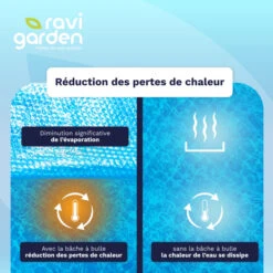 Bâche à Bulles Pour Piscine Rectangulaire 8 X 4 M 300 Microns - Ravigarden 12 Bâche à Bulles Pour Piscine Rectangulaire 8 X 4 M 300 Microns - Ravigarden -Piscine Magasin 032025 bache a bulle top4 7