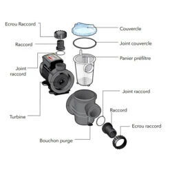 Pompe De Piscine Ubbink Poolmax TP35 5,4 M³/h -Piscine Magasin schema pompe poolmax ubbink min
