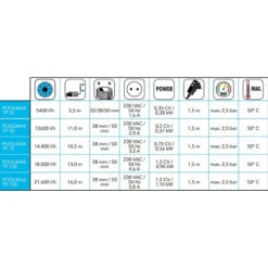 Pompe De Piscine Ubbink Poolmax TP35 5,4 M³/h -Piscine Magasin tableau pompe poolmax ubbink min